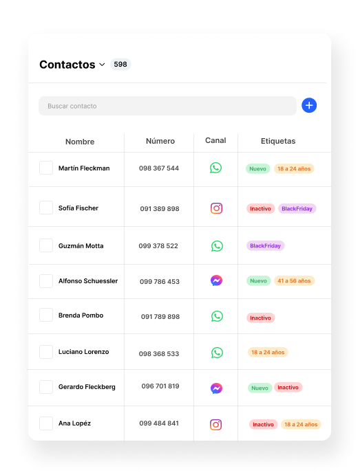 gestor de contactos de la plataforma de comercio conversacional dialecto