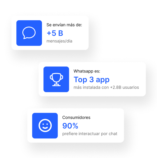 Estadísticas de comercio conversacional y uso de las apps de mensajería como WhatsApp