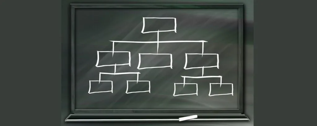 Cómo funciona la arquitectura de marca