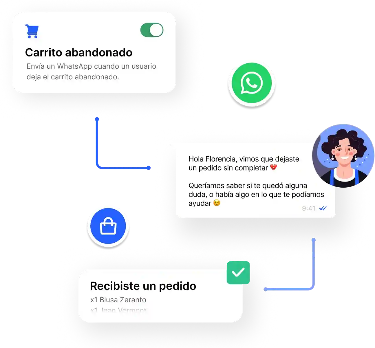 abandoned_cart_automation_3_11zon