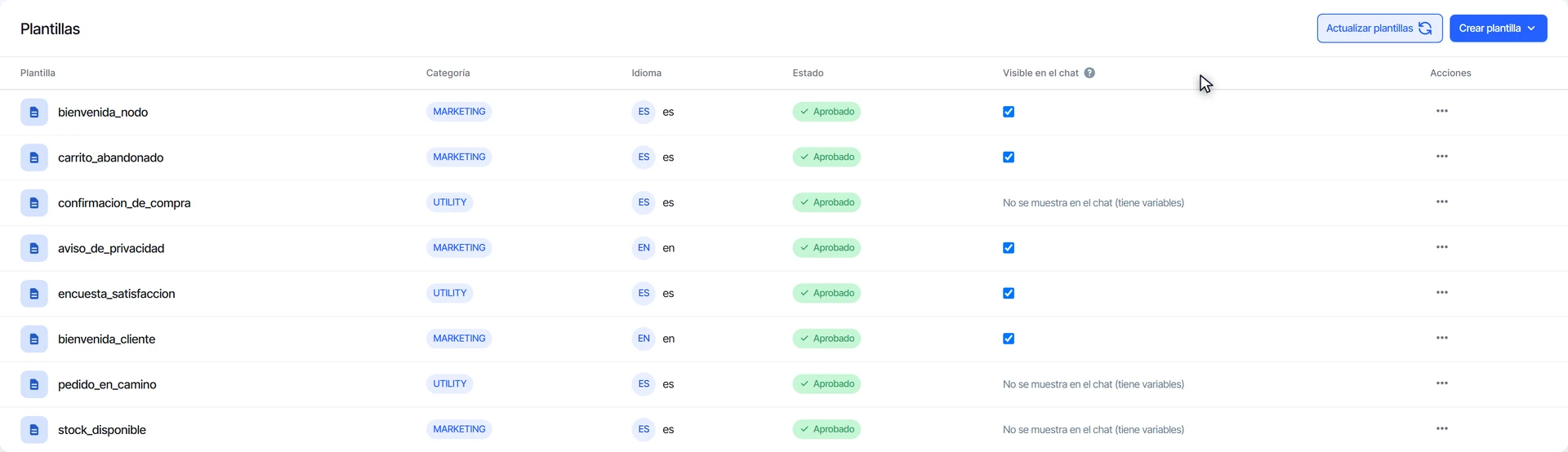 Columna Visible en el chat de la lista de plantillas, con una casilla por plantilla