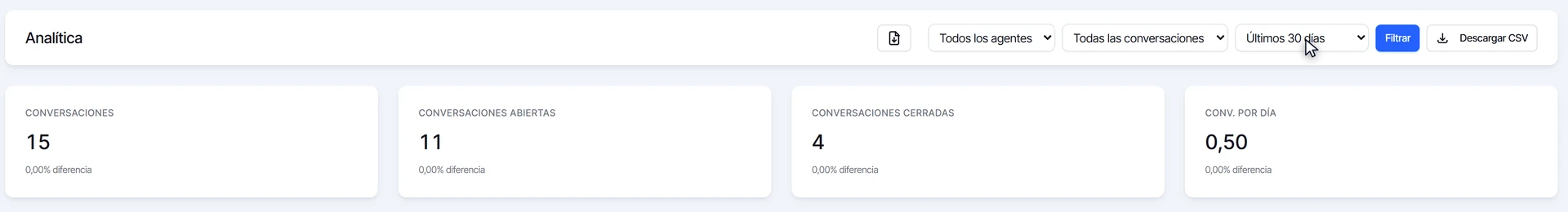 Reporte de Conversaciones con los filtros de agente, tipo y período, y los totales de conversaciones abiertas y cerradas