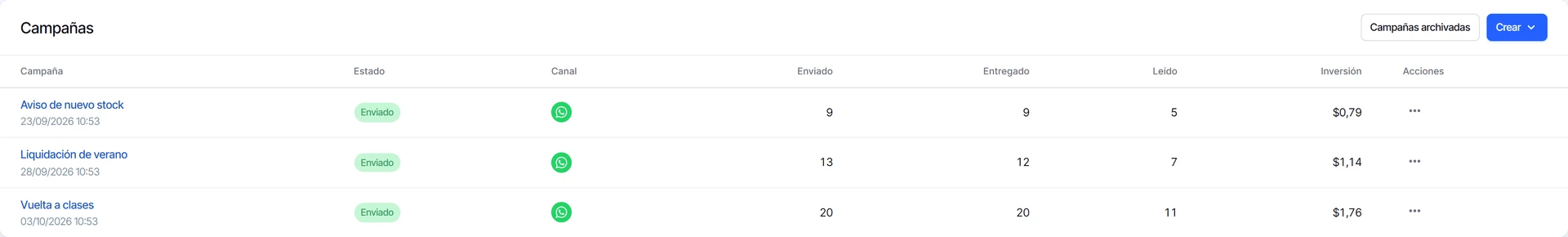 Lista de campañas con las columnas de estado, enviados, entregados, leídos e inversión