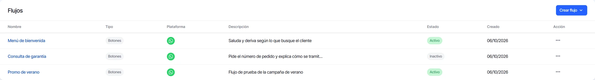 Lista de flujos con su estado: Menú de bienvenida activo y Consulta de garantía inactivo