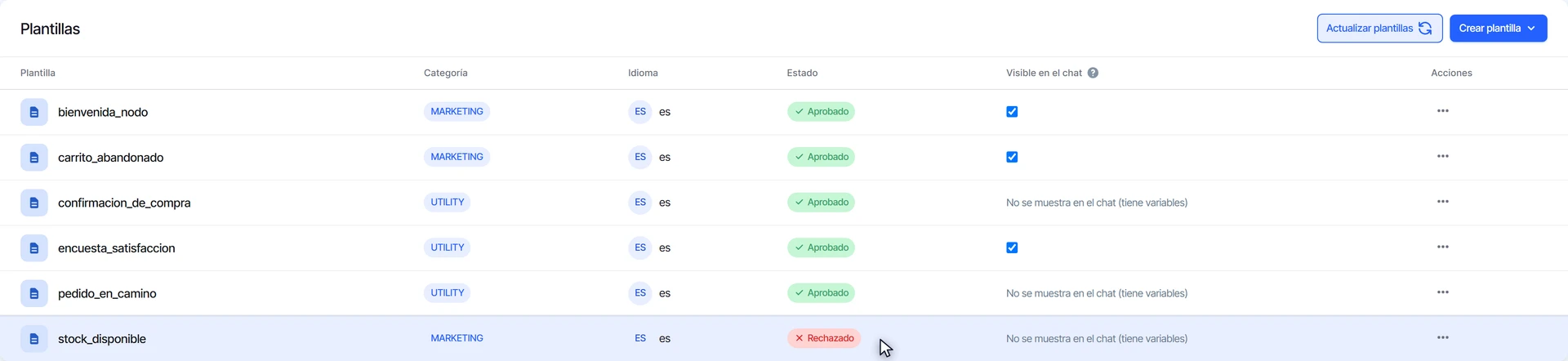 Lista de plantillas con stock_disponible marcada como Rechazado en la columna Estado