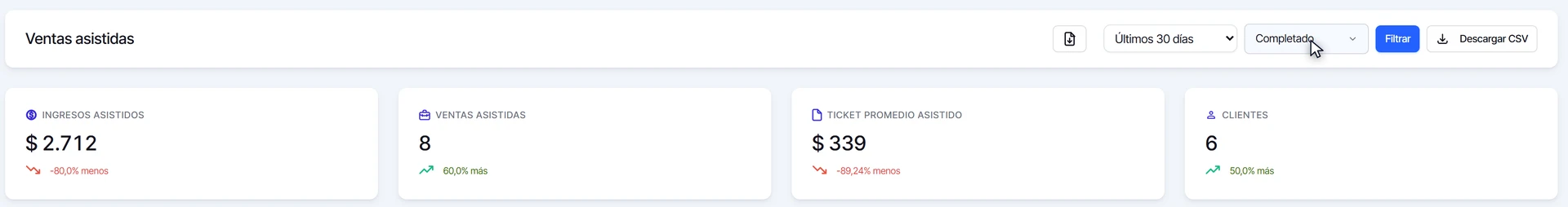 Reporte de Ventas asistidas con los filtros de período y estado y los totales de ingresos, ventas, ticket promedio y clientes