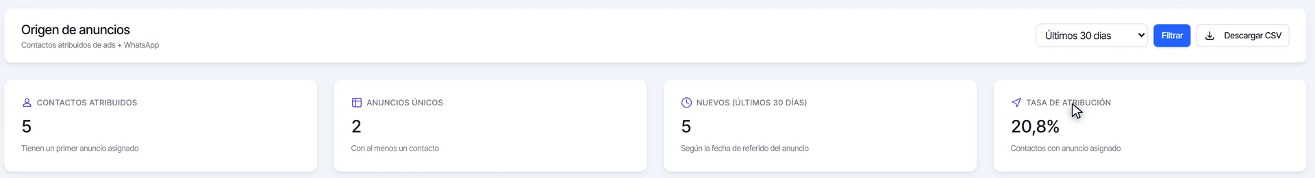 Origen de anuncios con los contactos atribuidos, los anuncios únicos, los nuevos del último mes y la tasa de atribución