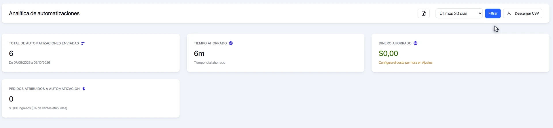 Reporte de automatizaciones con el total enviado, el tiempo ahorrado, el dinero ahorrado y los pedidos atribuidos
