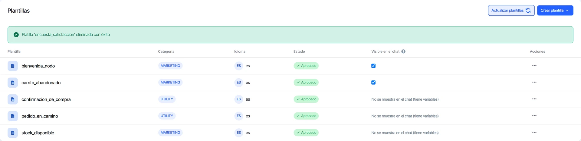 Lista de plantillas sin encuesta_satisfaccion después de eliminarla
