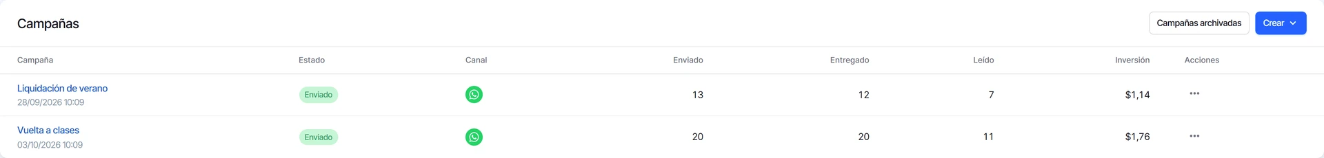 Lista de campañas sin la campaña archivada y el botón Campañas archivadas arriba