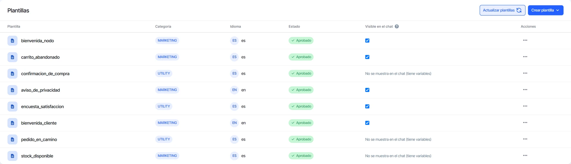 Lista de plantillas actualizada: bienvenida_cliente y aviso_de_privacidad pasaron a Aprobado