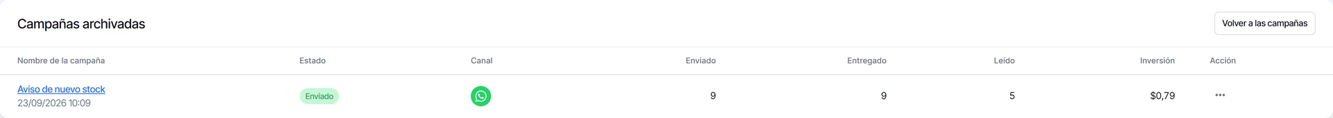 Pantalla Campañas archivadas con Aviso de nuevo stock en la lista