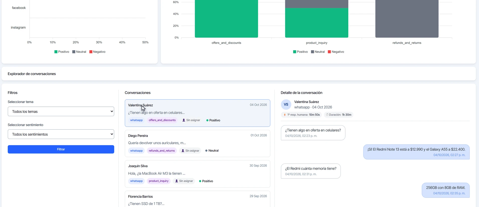Explorador de conversaciones con los filtros de tema y sentimiento y el detalle de una conversación