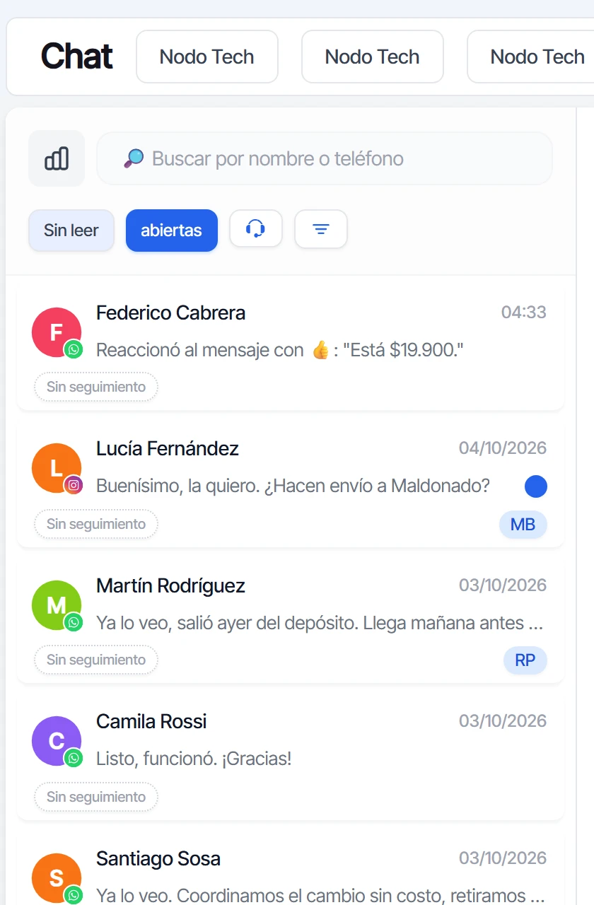 Lista de conversaciones abiertas sin las tres que se cerraron
