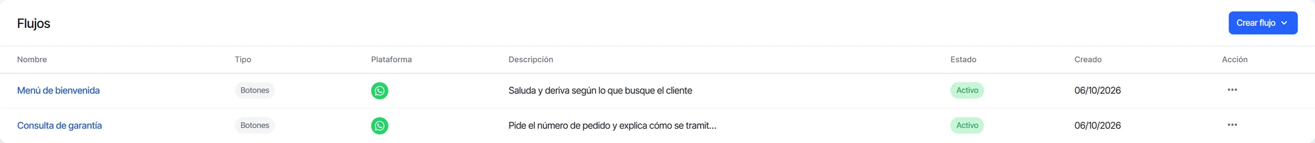 Lista de flujos sin Promo de verano después de eliminarlo